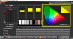CalMAN ColorChecker（配置文件：AdobeRGB，目标色彩空间：AdobeRGB）