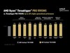 AMD Ryzen Threadripper Pro 9995WX 与 Threadripper Pro 7995WX 的基准测试。(图片来源：AMD）