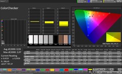 色彩准确度(配置文件:专业,目标色彩空间:sRGB)