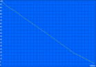 Minimum battery runtime