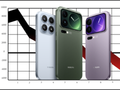 小米 17 系列预计销量低于小米 15 系列。(图片来源:小米,Pixabay,经编辑)