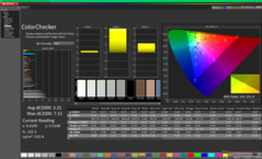 校准前的ColorChecker（sRGB）