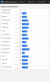 (图片来源：Geekbench）