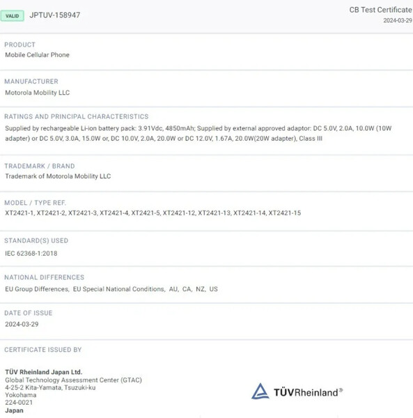 (图片来源：TÜV Rheinland via MySmartPrice）