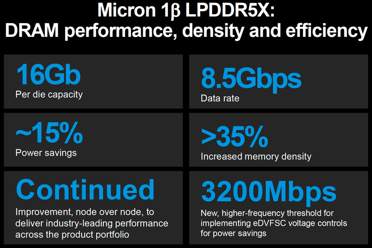 (图片来源: Micron)