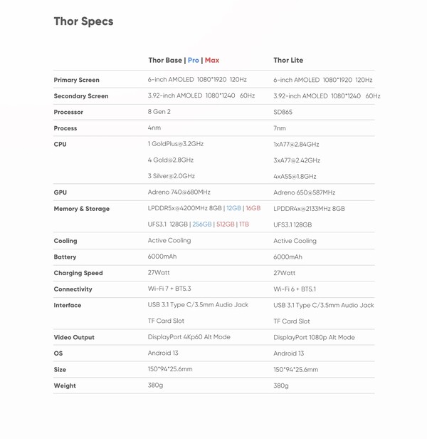 雷神 3 的规格表现在反映了从 UFS 4.0 到 UFS 3.1 的转换。
