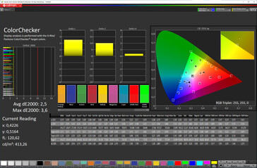 色彩保真度（屏幕模式：自然，目标色彩空间：sRGB）