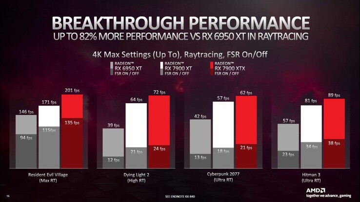 (图片来源: AMD)