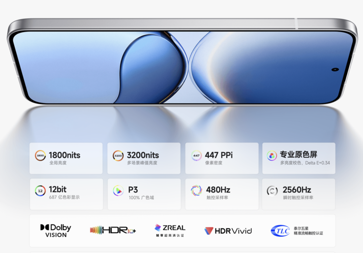 Turbo 4 Pro 显示屏亮点。(图片来源：小米）