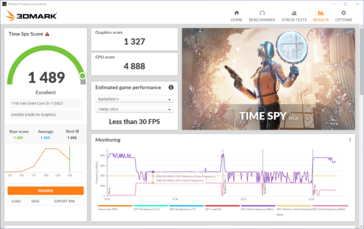 Time Spy 电池电量的结果