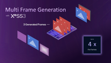 英特尔 XeSS 3 Frame Generation(图片来源:英特尔)