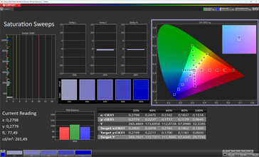 色彩饱和度（标准配色方案、标准色温、目标色彩空间 sRGB）