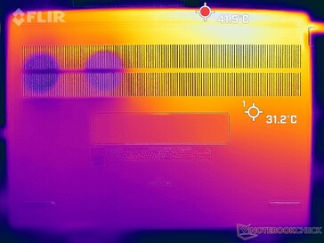 Prime95+FurMark的压力（底部）。