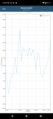 压力测试GFXBench T-Rex
