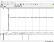 测试系统功耗 - Cinebench R23-1T