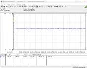 测试系统功耗 - Cinebench R23-1T