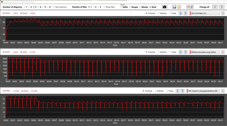 运行Cinebench R15循环时的CPU测量值