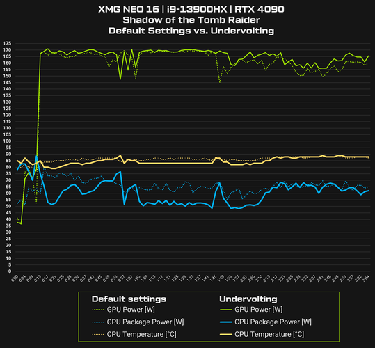 (图片来源: XMG)