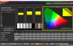 CalMAN 色彩检查器