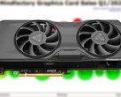 RX 7800 XT 于 2023 年 9 月上市，起价 499 美元。(来源：3DCenter/Notebookcheck/编辑）