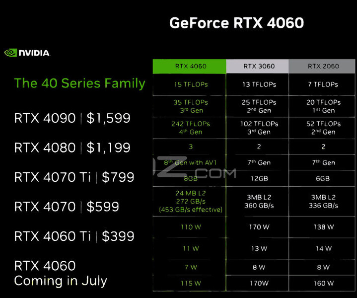 (图片来源：NVIDIA通过VideoCardz)