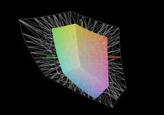 惠普 Victus 15 与 AdobeRGB
