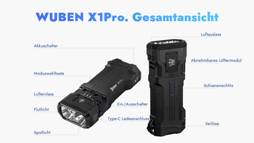 X1Pro 提供的功能