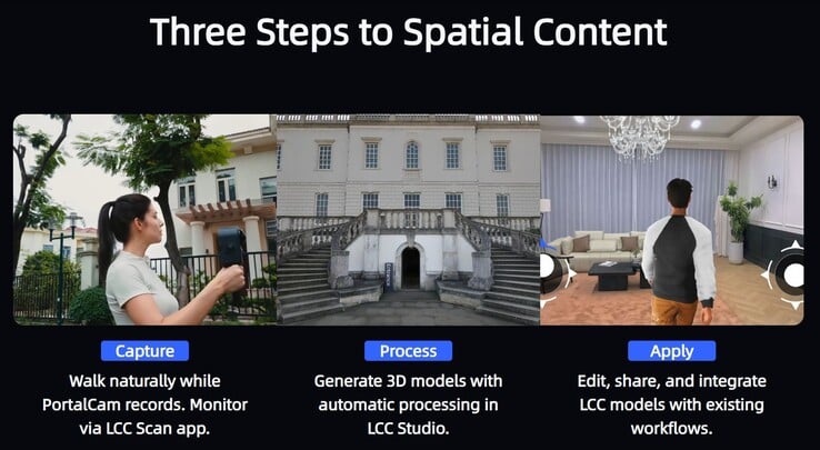 3步完成3D建模
