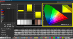 Colorchecker （DCI P3，已校准）
