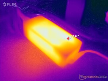 运行高负荷时，交流适配器的温度仅为 34 C