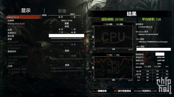 NvidiaGeForce RTX 4080《古墓丽影》（图片来自Chiphell）。