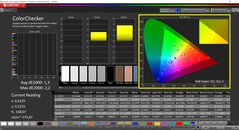 CalMAN ColorChecker 已校准（目标色彩空间：AdobeRGB）