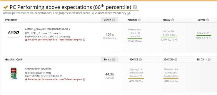 (来源：UserBenchmark)