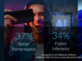 Arm 可能在不久的将来推出专用游戏显卡（图片来源：Arm）