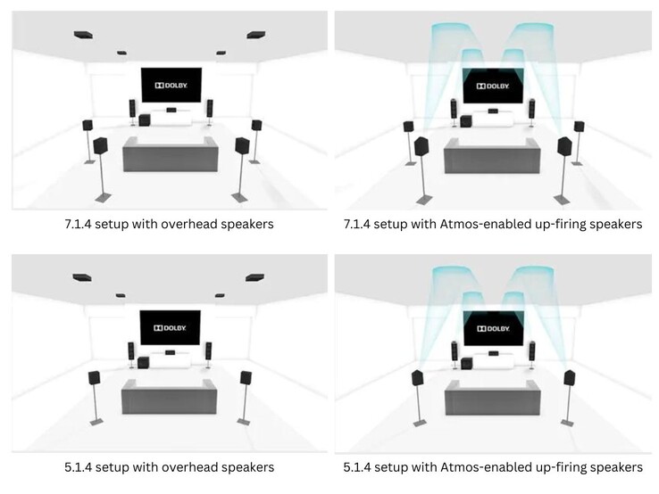 实现 Dolby Atmos 音效的一些推荐扬声器设置（图片来源：Dolby）