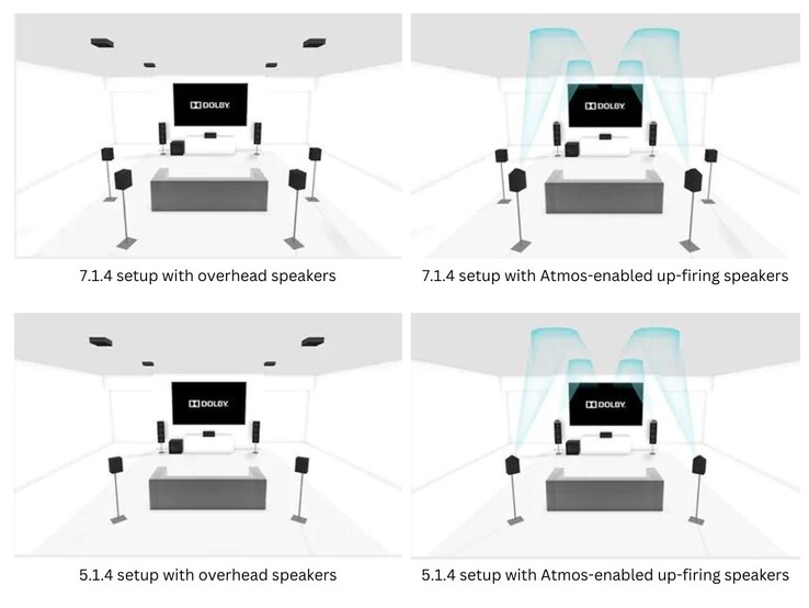 实现 Dolby Atmos 音效的一些推荐扬声器设置（图片来源：Dolby）