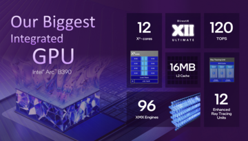 英特尔 Arc B390 概览（图片来源：英特尔）