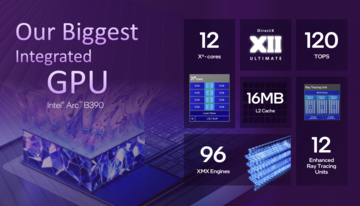 英特尔 Arc B390 概览(图片来源:英特尔)