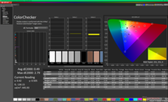 校准后的 ColorChecker