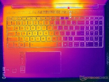 Prime95+FurMark 强调（C 封面）