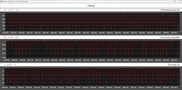 Cinebench R15 循环测试期间的 CPU 指标