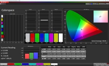 色彩空间（显示模式：自然，目标色彩空间：sRGB）