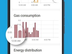 家庭助理 iOS 应用程序 2025.12.1 版现已发布。(图片来源：家庭助理）