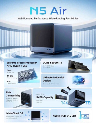 N5 Air 甚至包括一个 PCIe 插槽（图片来源：Minisforum）