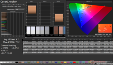 ColorChecker Avg dE2000: 3.7.最大dE2000: 7.32