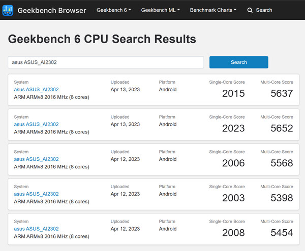 (图片来源：Geekbench)