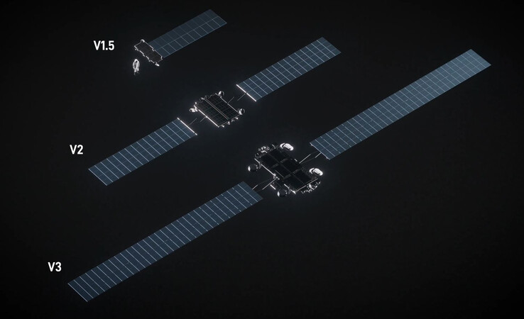 Starlink V3 卫星及其与 V1.5 和 V2 卫星的尺寸对比。(图片来源：SpaceX）