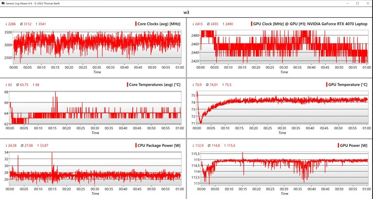 Witcher 3 CPU/GPU 数据（1080p，超强设置）