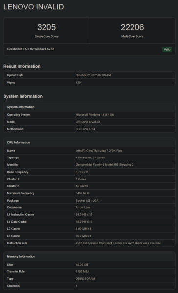 英特尔酷睿至尊 9 270K Plus Geekbench 跑分（图片来源：Geekbench）