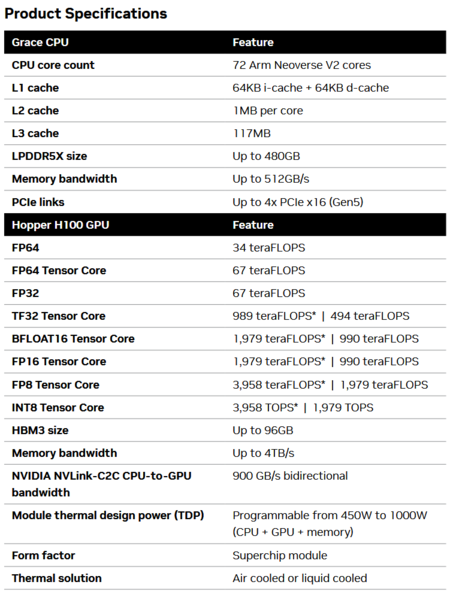 格雷斯-霍普超级芯片规格（图片来自Nvidia）